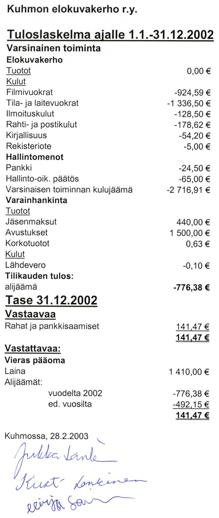 Tuloslaskelma ja tase